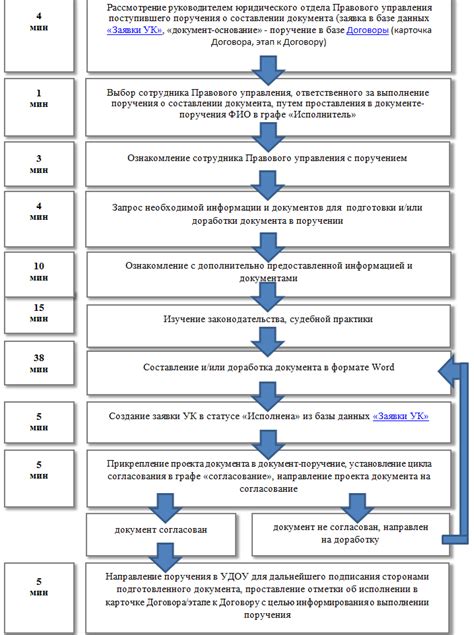 Подготовка к процессу починки