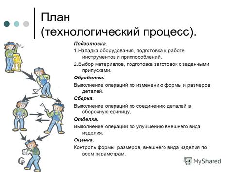 Подготовка к работе: выбор инструментов и материала