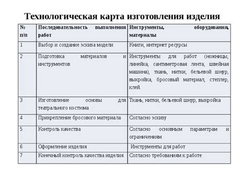 Подготовка к работе и создание основы для будущего изделия