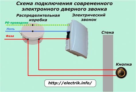 Подготовка к созданию дверного звонка