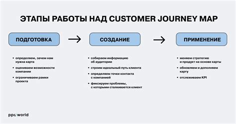 Подготовка к созданию эффекта медлительности