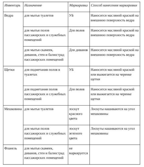 Подготовка к сохранению инвентаря