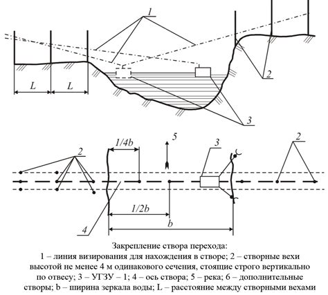 Подготовка к строительству подводного мира