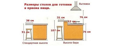 Подготовка места для стойки