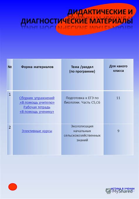 Подготовка начальных материалов