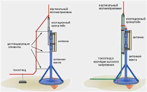 Подготовка основных элементов молниеотвода