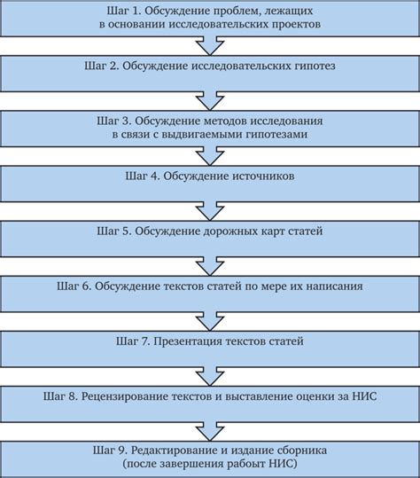 Подготовка основы и каркаса станка: последовательность действий