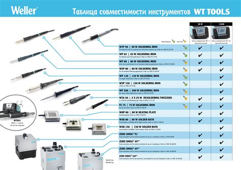 Подготовка паяльной станции и инструментов