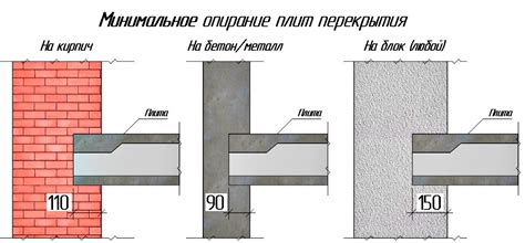 Подготовка поверхности для залития плиты перекрытия