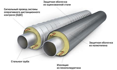 Подготовка поверхности для изоляции