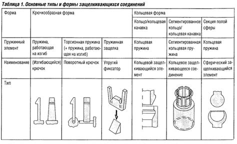 Подготовка поверхности для установки пластиковых деталей