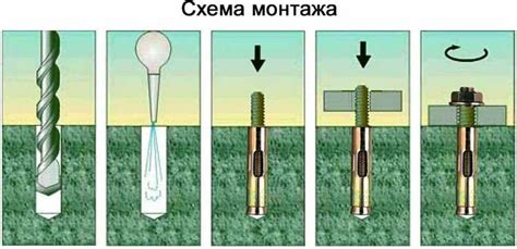 Подготовка поверхности и крепежных элементов