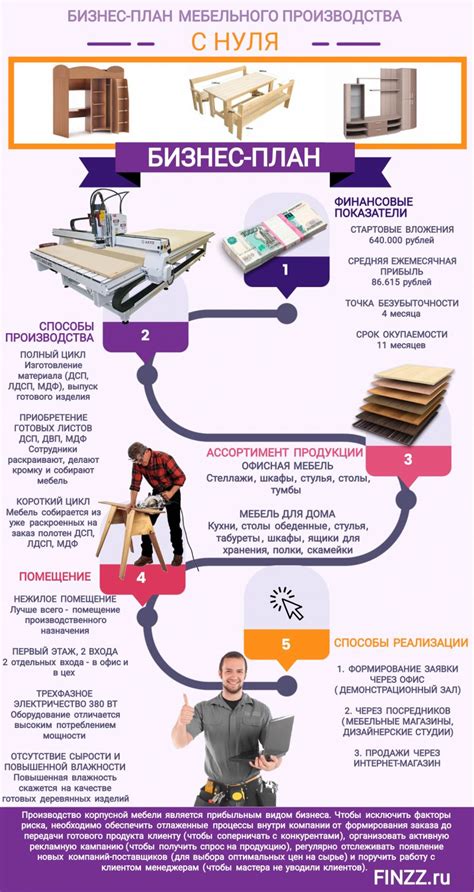 Подготовка поверхности перед покраской молотковой краской