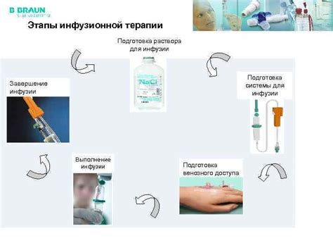 Подготовка предметов для инфузии