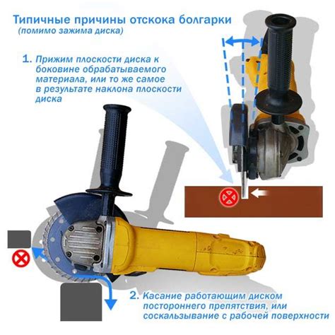 Подготовка рабочего места для безопасной работы с болгаркой