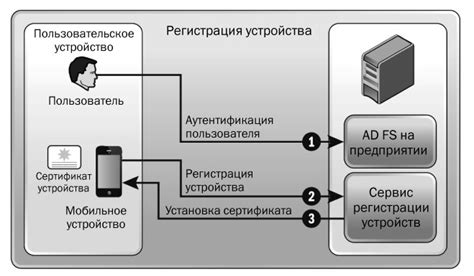 Подготовка рабочей области