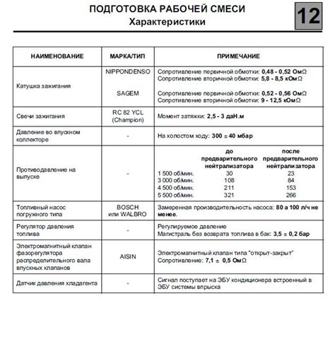 Подготовка рабочей смеси