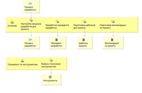 Подготовка среды для работы