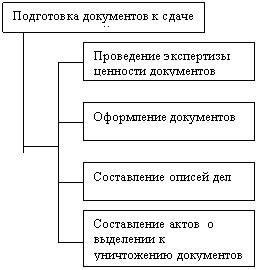 Подготовка устройств к передаче