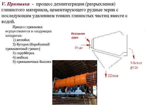 Подготовка цементирующего материала