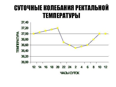 Поддержание оптимального освещения и температуры