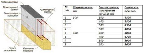 Поддержание ровности поверхности во время строительства