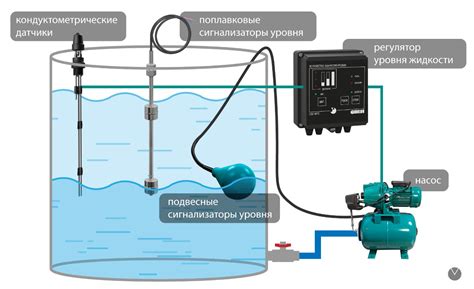 Поддержание уровня воды: