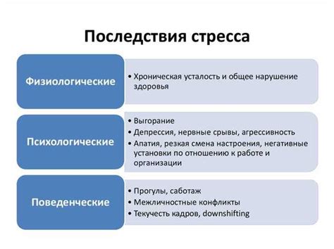 Поддерживающие методы облегчения