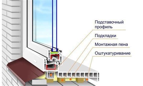 Поддержка арматуры при установке перемычек окон