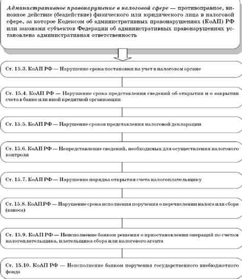 Поддержка и защита прав налогоплательщиков