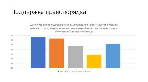 Поддержка правопорядка