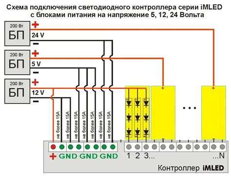 Подключение "блоков из Дьюпликатора" для активации смотрителя