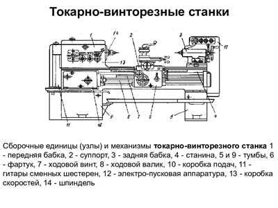 Подключение ЧПУ к токарному станку