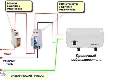 Подключение арматуры к водопроводной системе