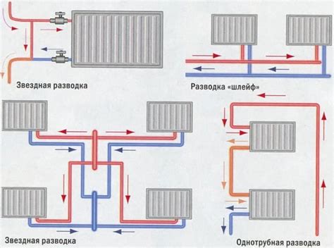 Подключение арматуры к системе: подключение проводов и установка батарей