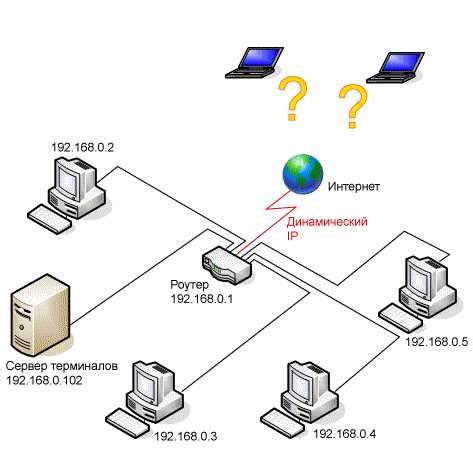 Подключение к серверу через IP-адрес