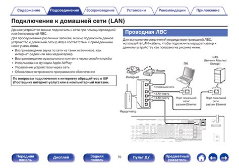 Подключение к сети и настройка номера телефона