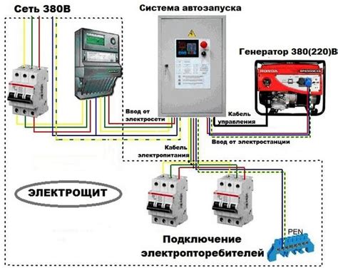 Подключение к сети энергоснабжения