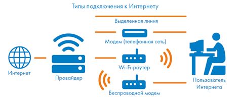 Подключение к телефонным услугам