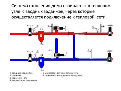 Подключение к тепловой сети