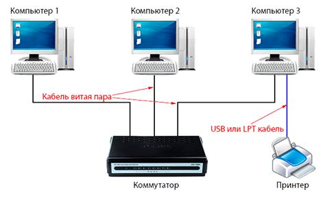 Подключение к IP-адресу сервера Tumki