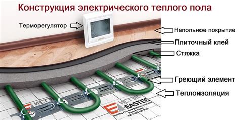 Подключение механизмов активации пола