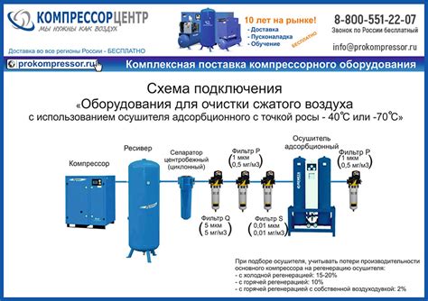 Подключение осушителя к электросети