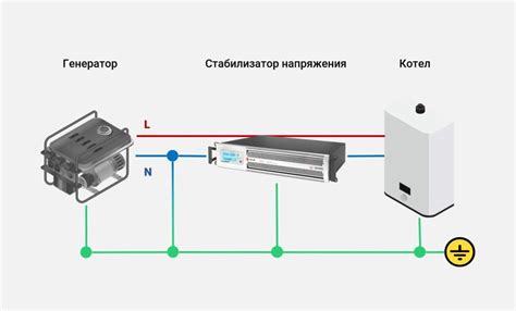 Подключение плюща к генератору для повышения эффективности