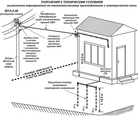 Подключение рельс к электрическим источникам