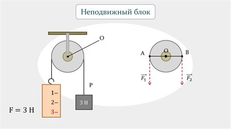 Подключение рычага к редстоуну