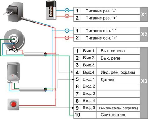 Подключение сирены к базе