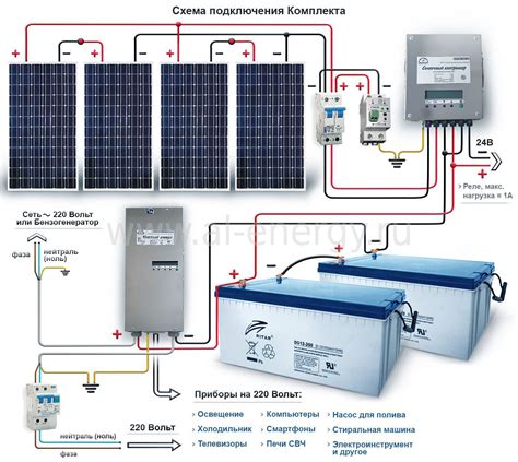Подключение солнечной панели к энергетическому хранилищу