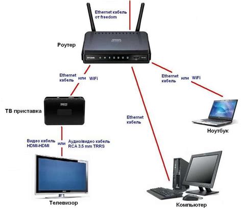 Подключение телефона и телевизора к одной Wi-Fi сети