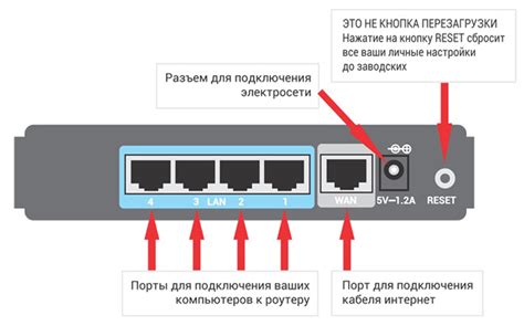 Подключение через сетевой адаптер